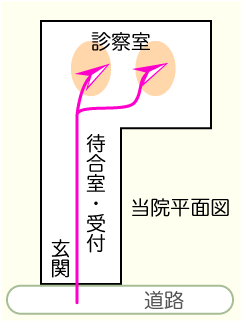 当院平面図